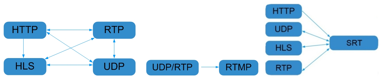 FU4619S(FU4619I) IPTV Gateway Server view 4
